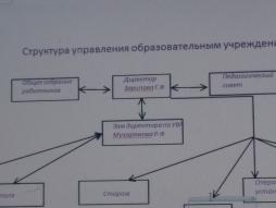 Структура